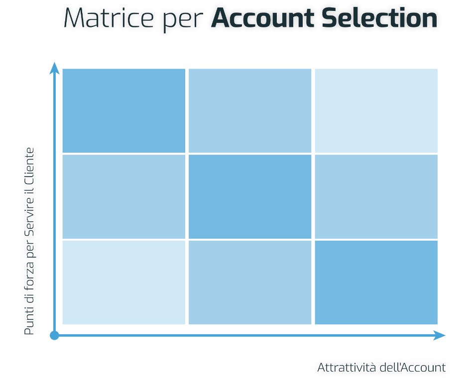 Matrice GE per ABM